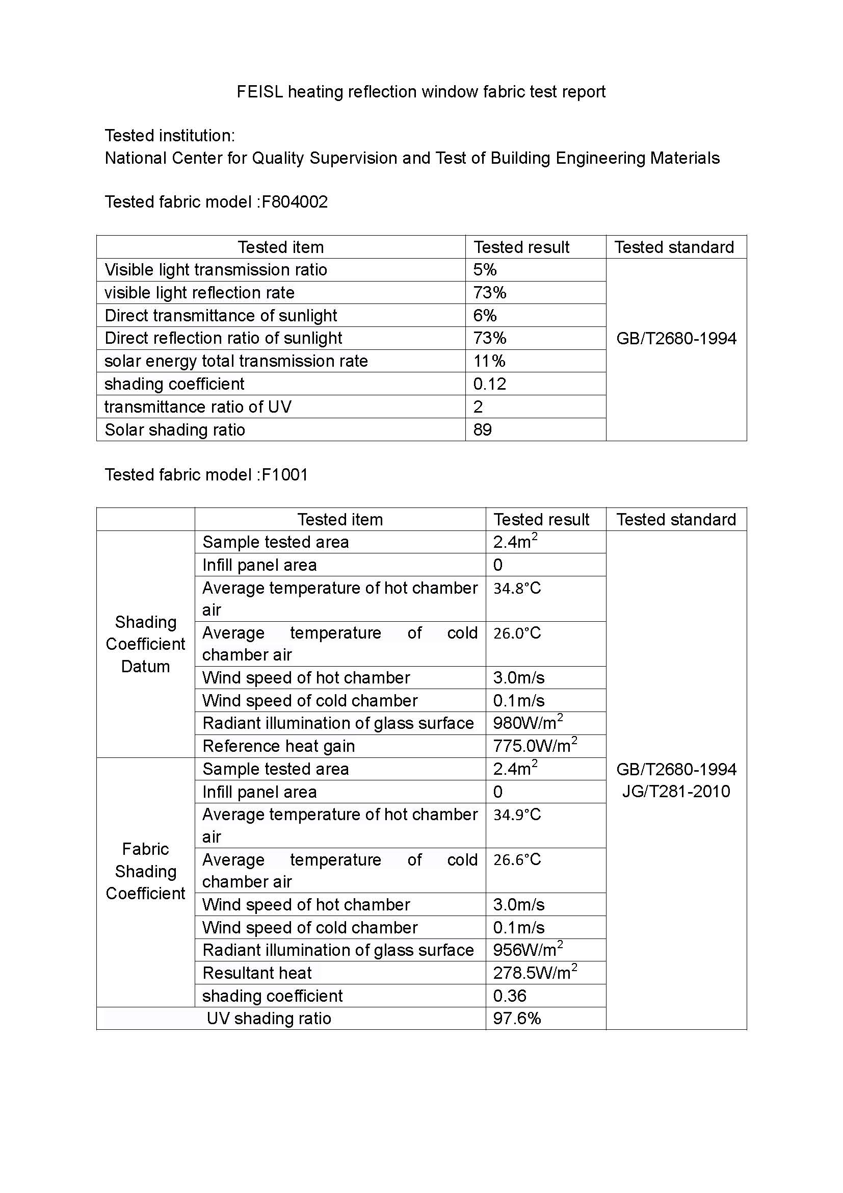 FEISL heating reflection fabric for window test report 1_1