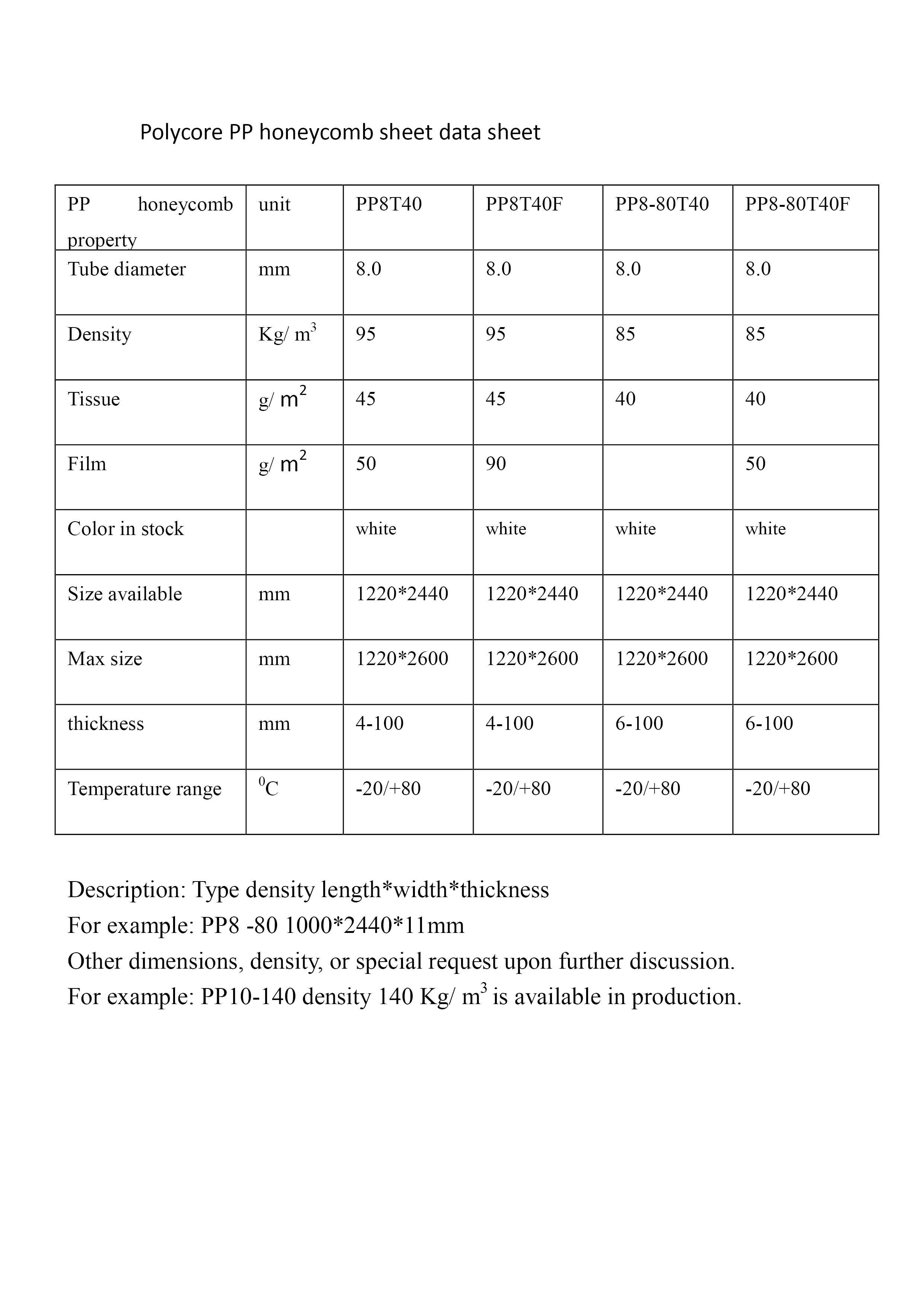 Polycore PP honeycomb sheet data sheet.jpg