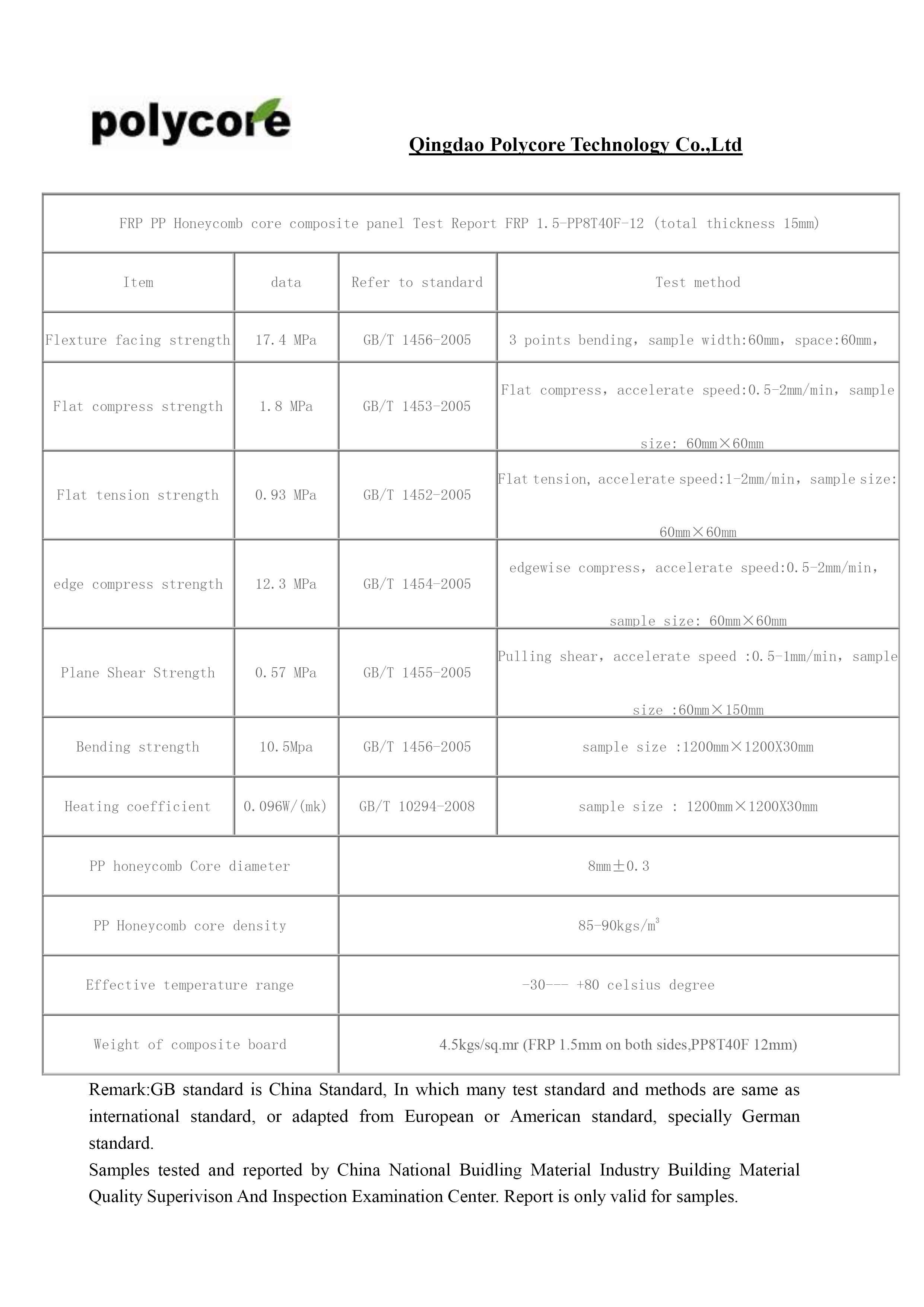 test parameter-FRP PP composite board.jpg