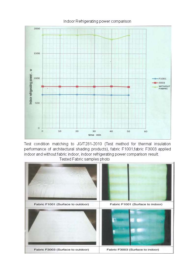 FEISL heating reflection fabric for window test report 2
